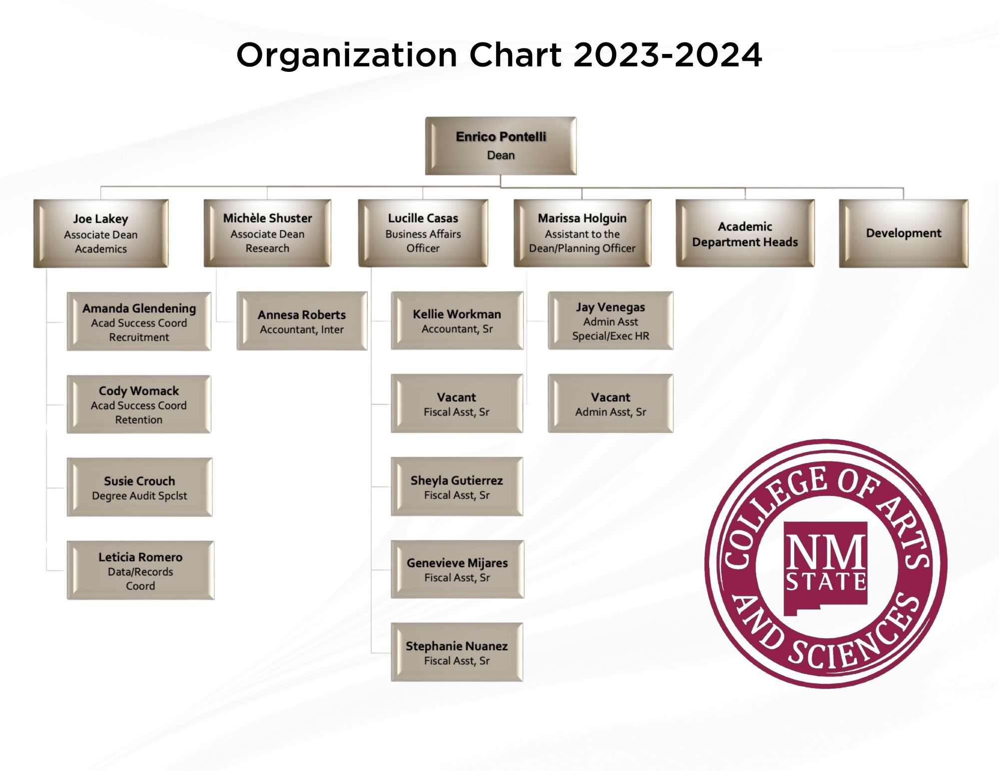 COAS Organizational Chart